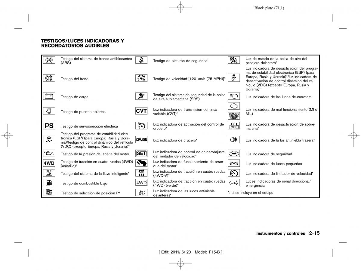 Nissan Juke manual del propietario / page 73