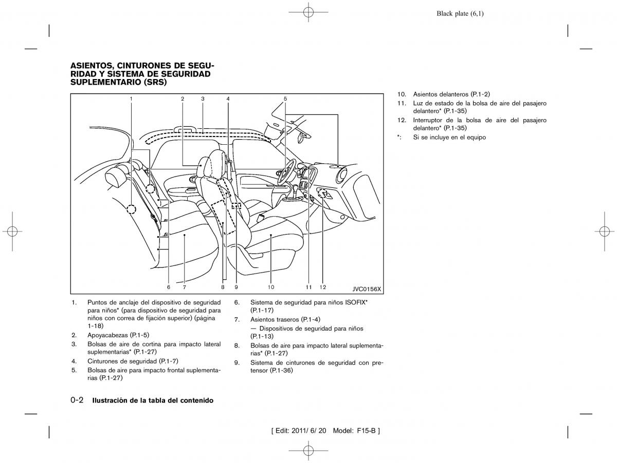 Nissan Juke manual del propietario / page 8