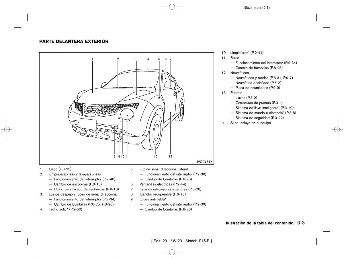 Nissan Juke manual del propietario / page 9