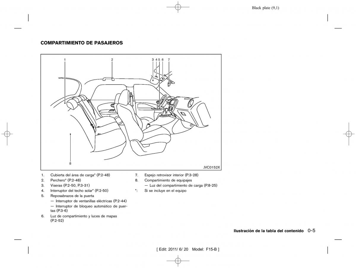 Nissan Juke manual del propietario / page 11