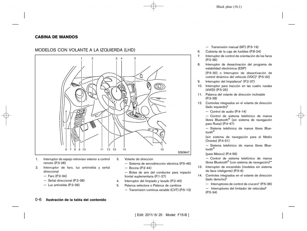 Nissan Juke manual del propietario / page 12