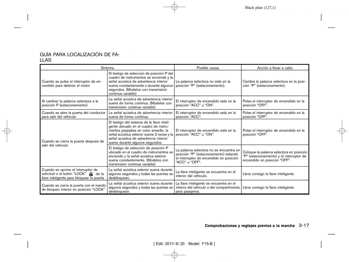 Nissan Juke manual del propietario / page 129