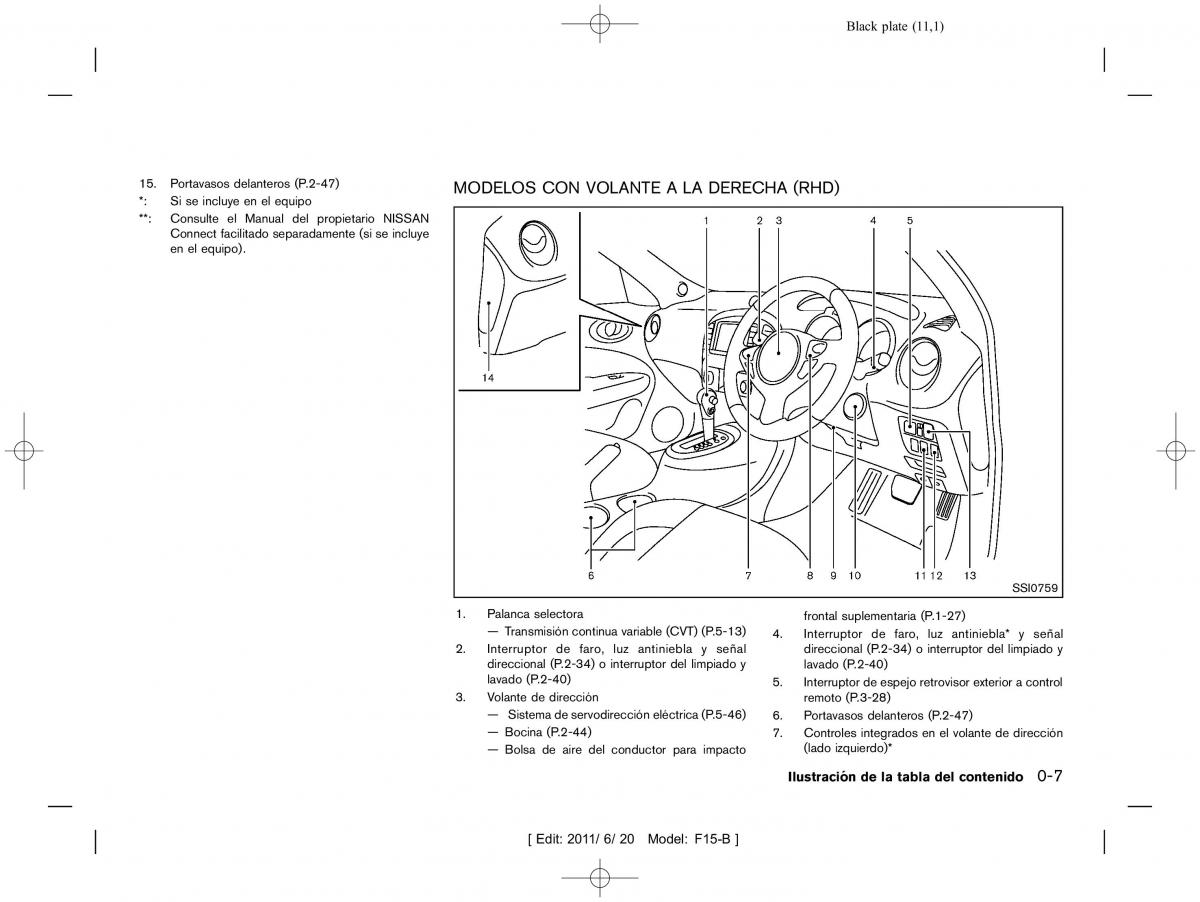 Nissan Juke manual del propietario / page 13