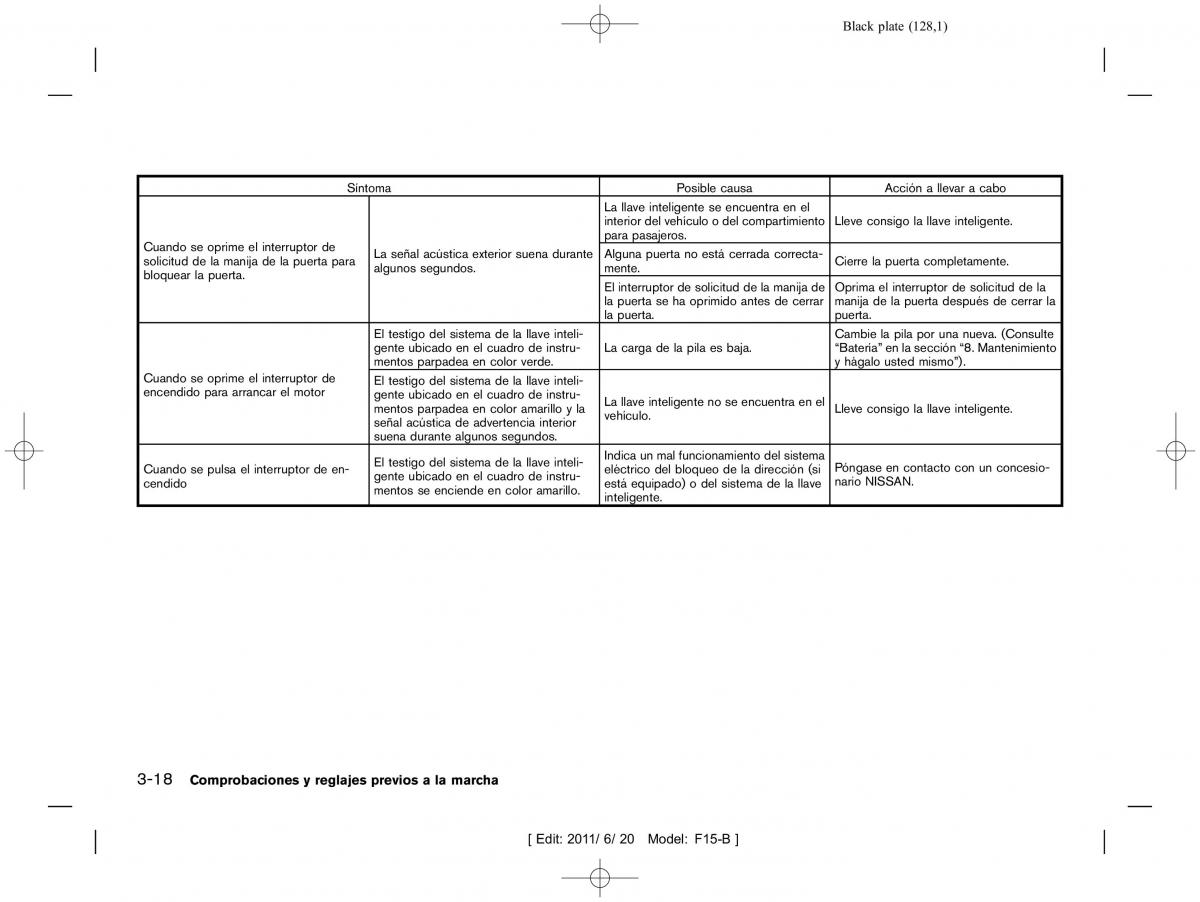 Nissan Juke manual del propietario / page 130