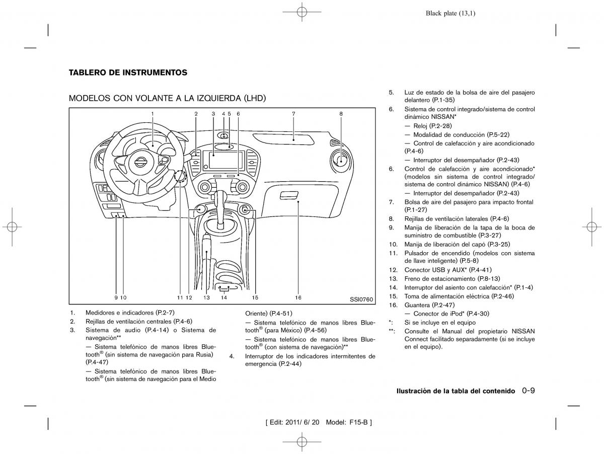 Nissan Juke manual del propietario / page 15