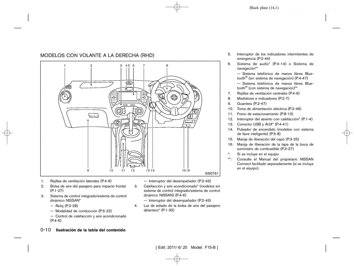 Nissan Juke manual del propietario / page 16