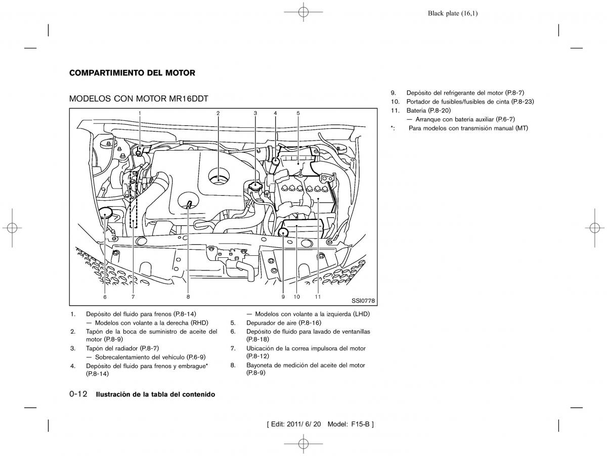 Nissan Juke manual del propietario / page 18