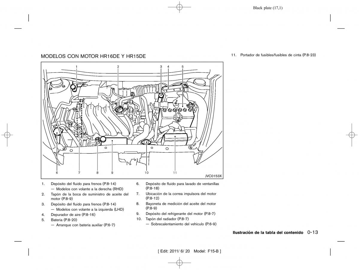 Nissan Juke manual del propietario / page 19