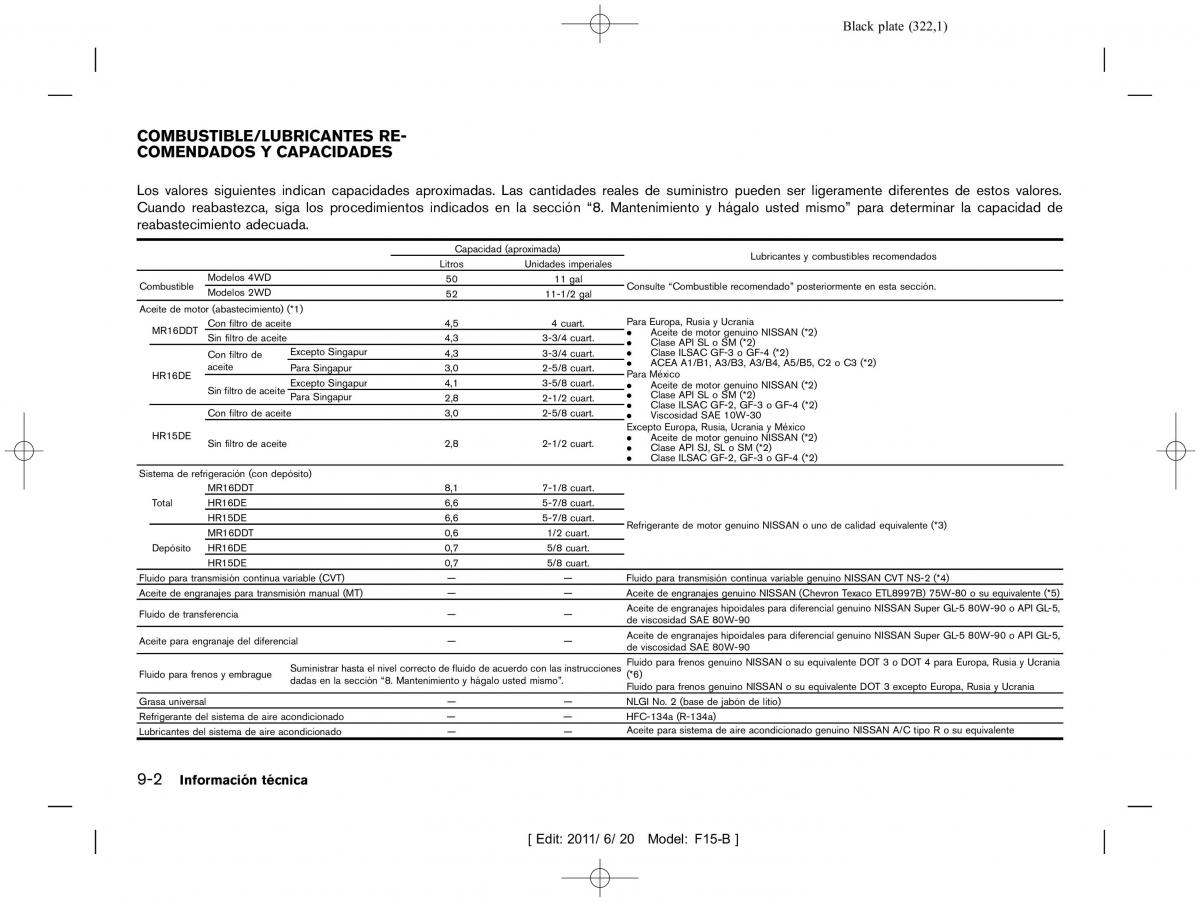 Nissan Juke manual del propietario / page 324