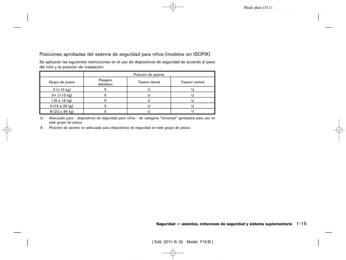 Nissan Juke manual del propietario / page 35