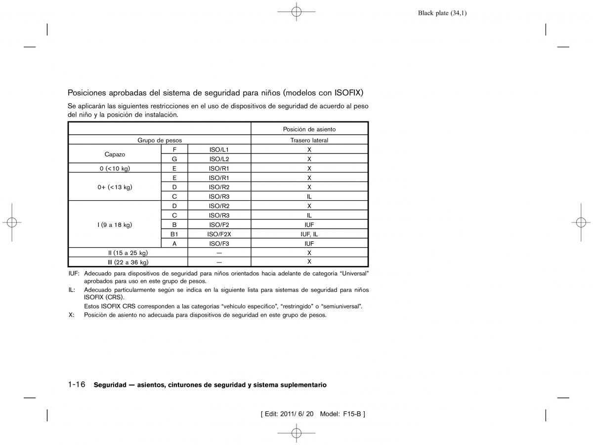 Nissan Juke manual del propietario / page 36