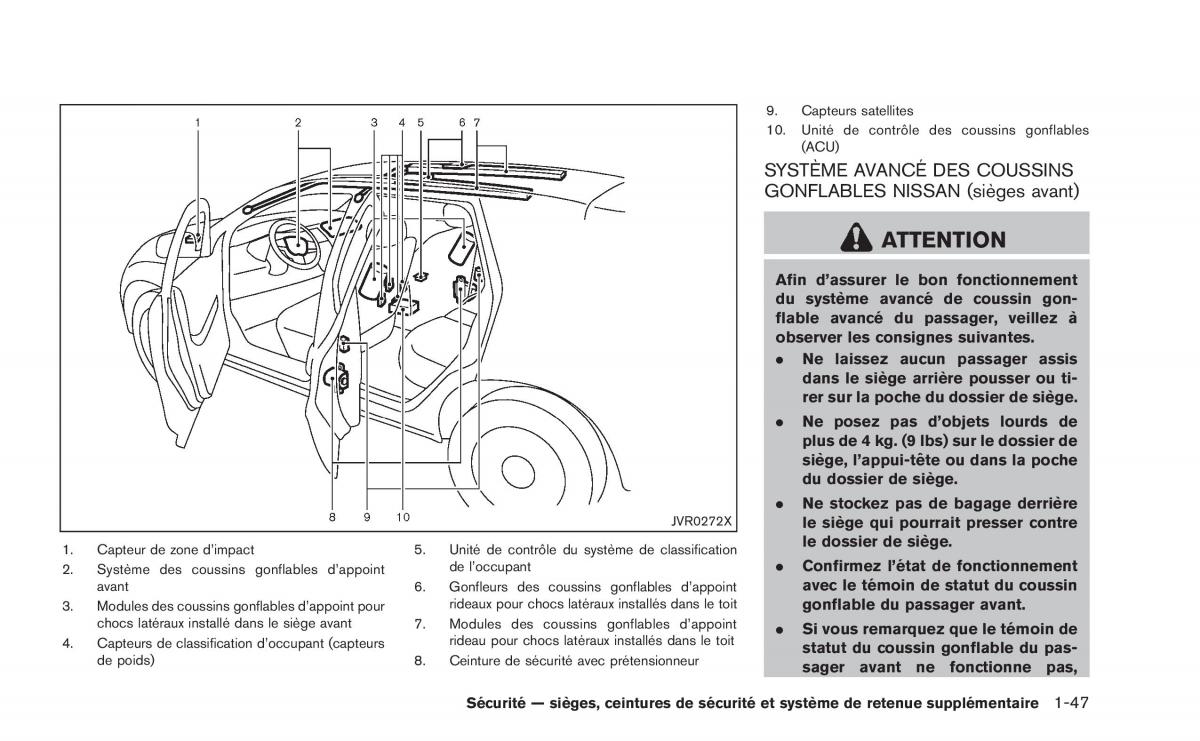 Nissan Juke manuel du proprietaire / page 68