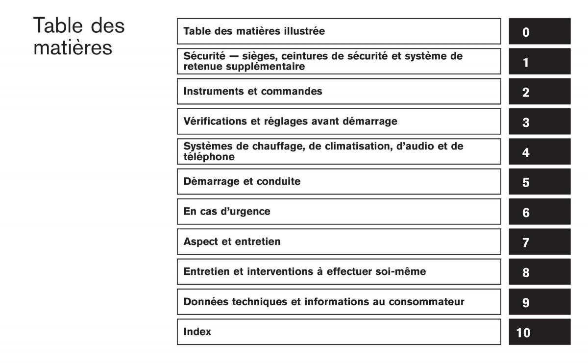 Nissan Juke manuel du proprietaire / page 8