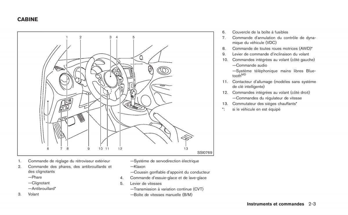 Nissan Juke manuel du proprietaire / page 82