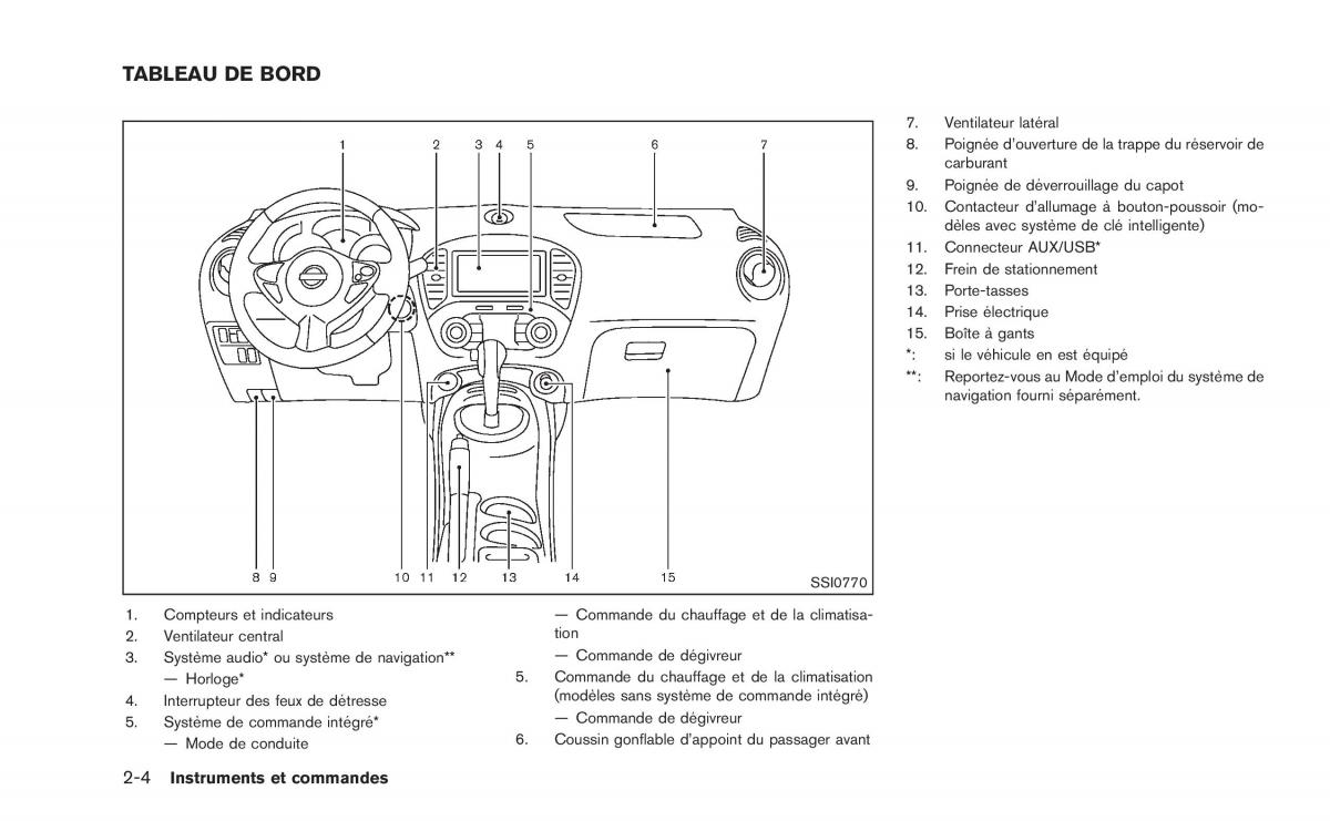 Nissan Juke manuel du proprietaire / page 83