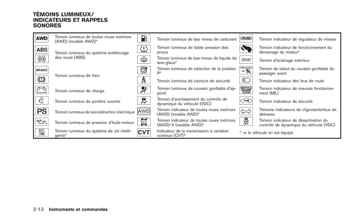 Nissan Juke manuel du proprietaire / page 91