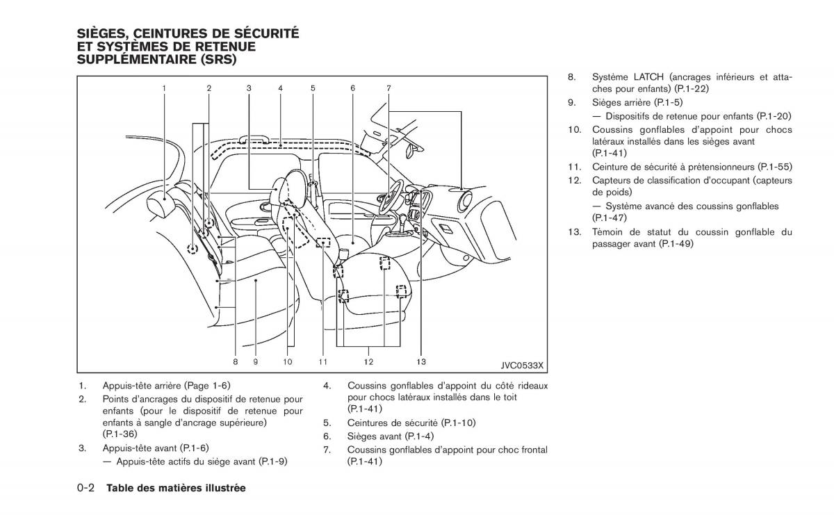 Nissan Juke manuel du proprietaire / page 11