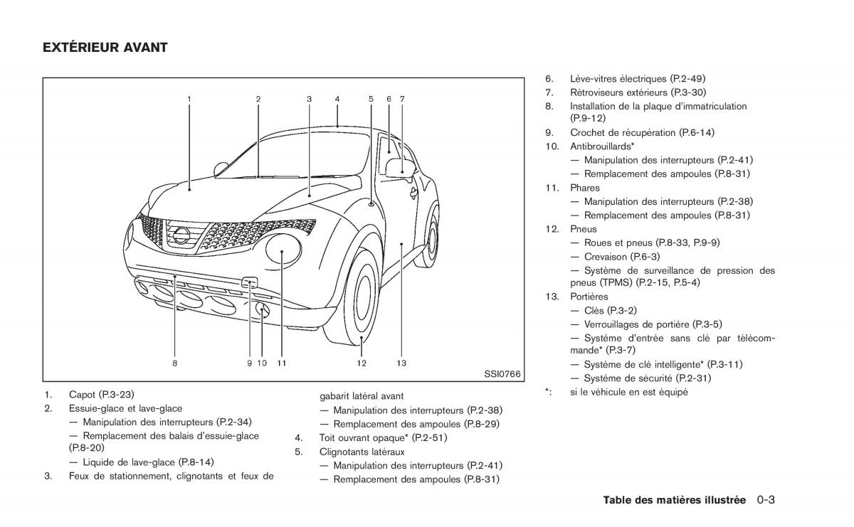 Nissan Juke manuel du proprietaire / page 12