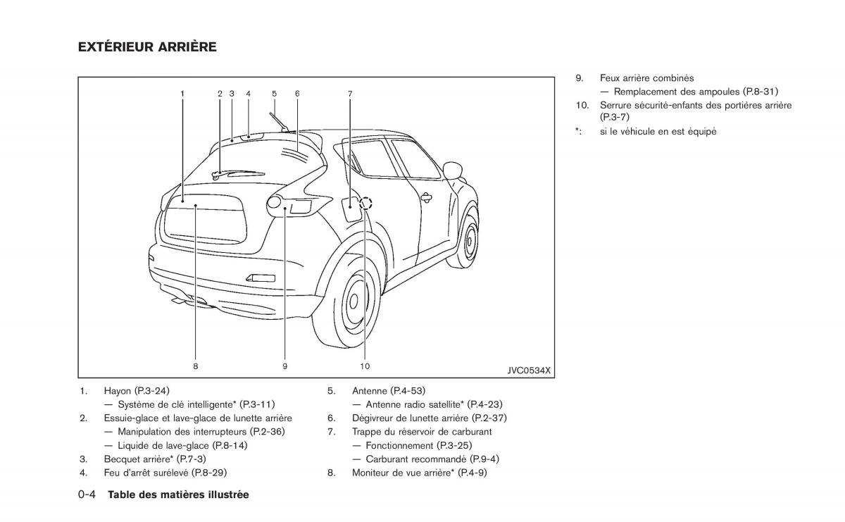 Nissan Juke manuel du proprietaire / page 13