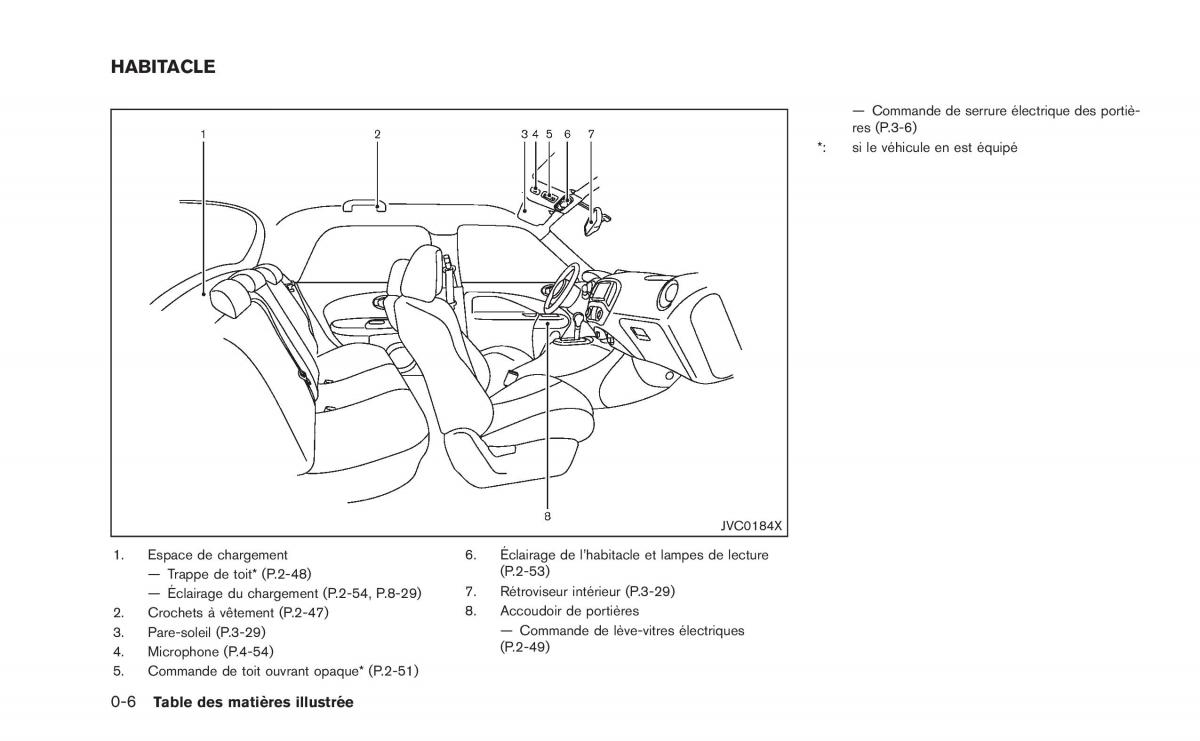 Nissan Juke manuel du proprietaire / page 15