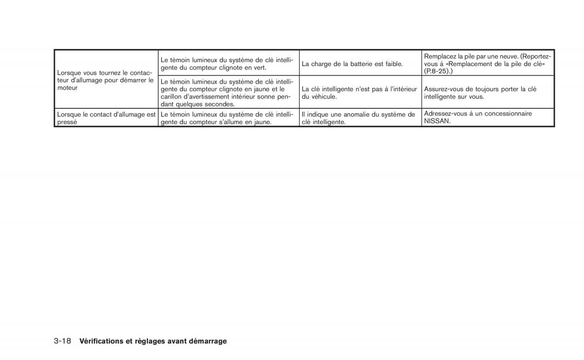 Nissan Juke manuel du proprietaire / page 151