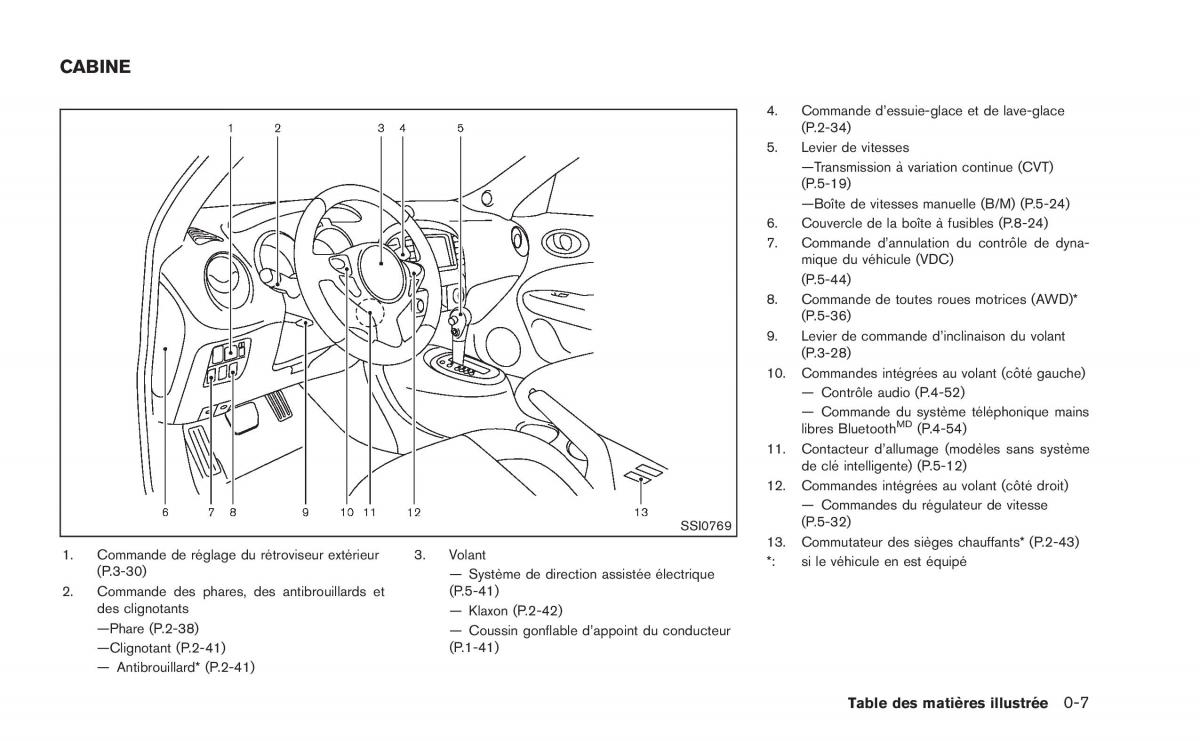 Nissan Juke manuel du proprietaire / page 16