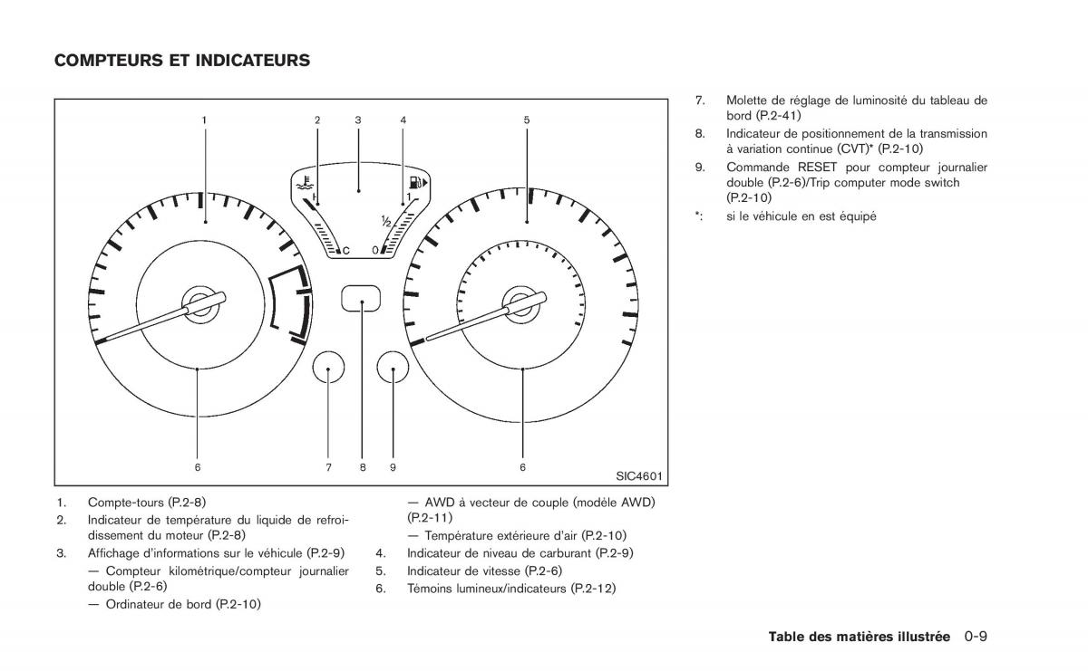 Nissan Juke manuel du proprietaire / page 18