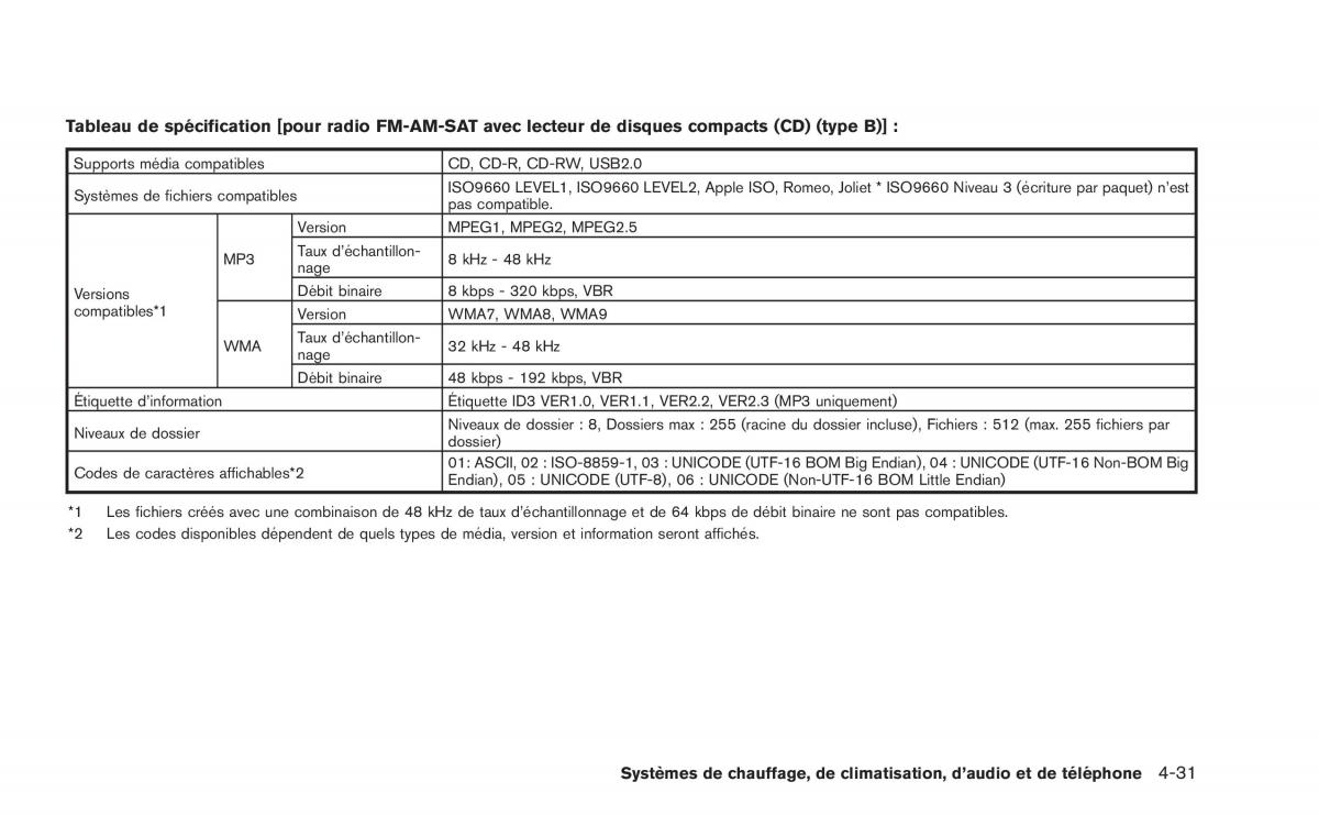 Nissan Juke manuel du proprietaire / page 196