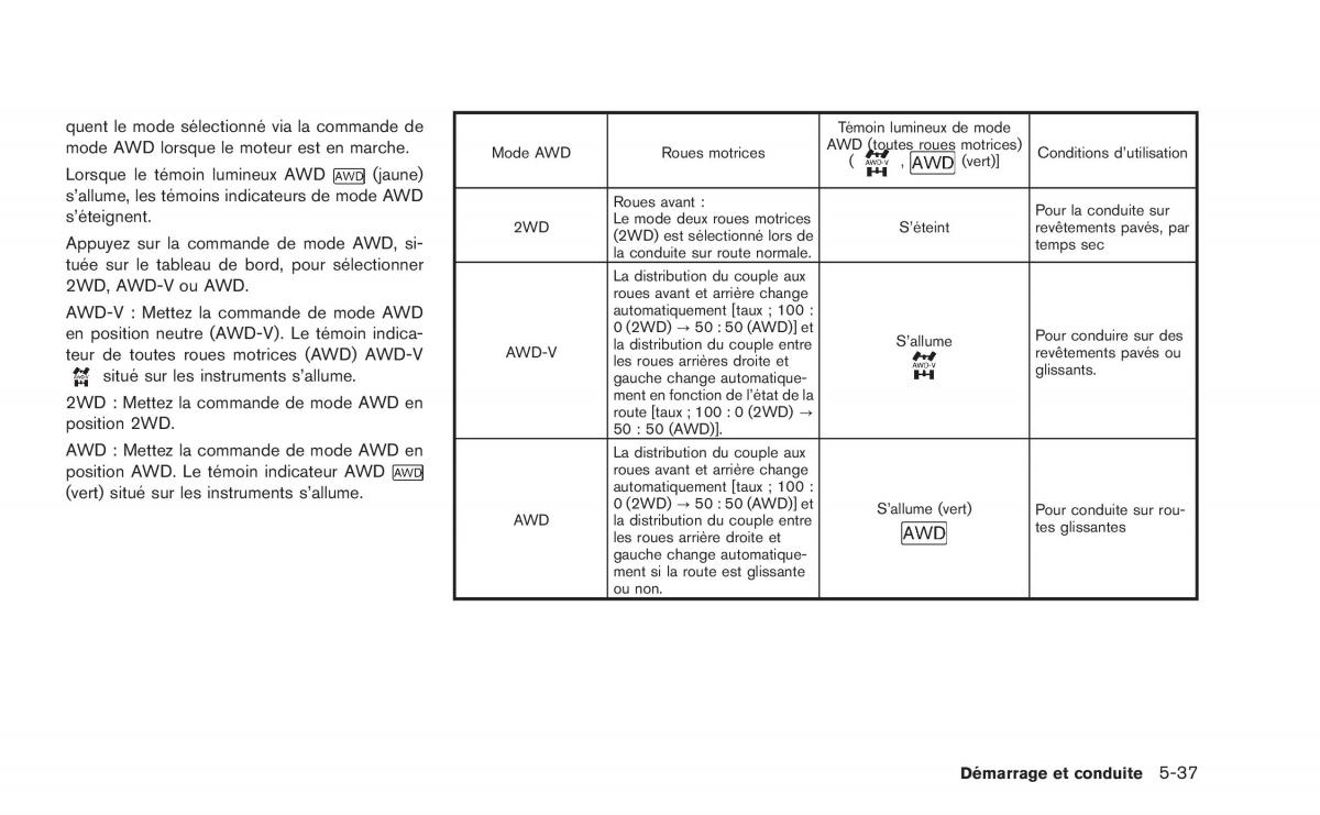 Nissan Juke manuel du proprietaire / page 270