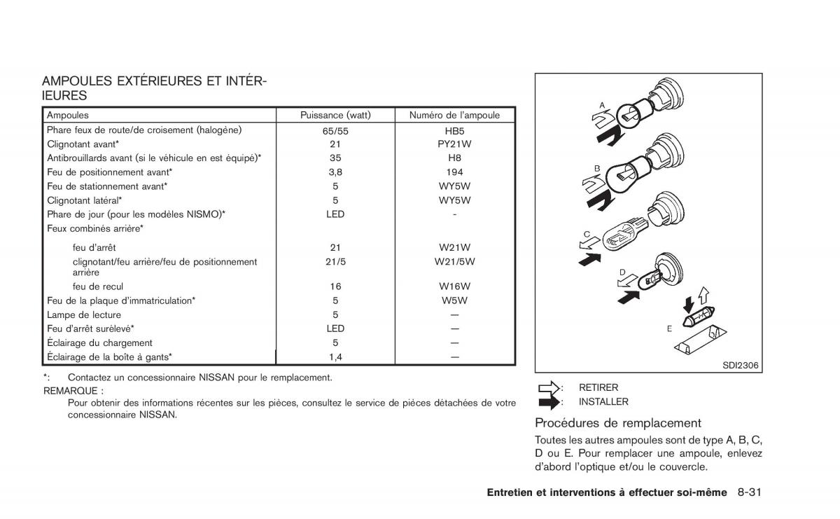 Nissan Juke manuel du proprietaire / page 338