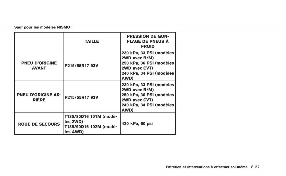 Nissan Juke manuel du proprietaire / page 344