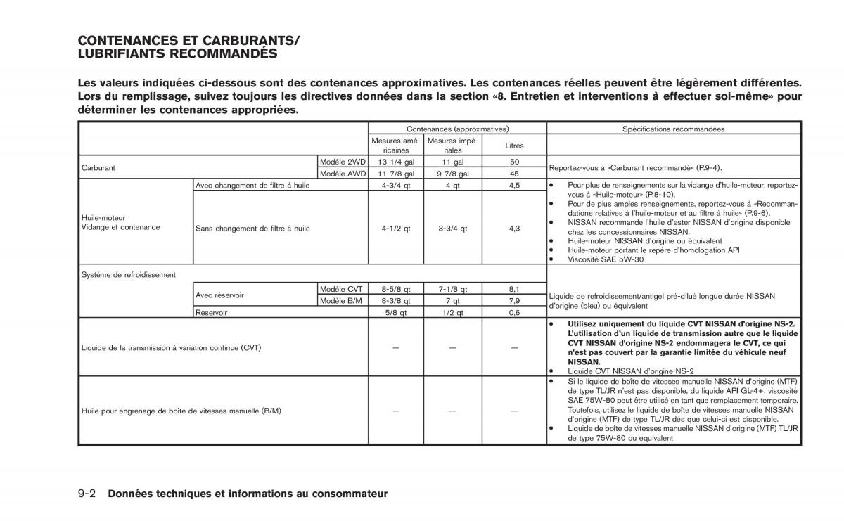 Nissan Juke manuel du proprietaire / page 357