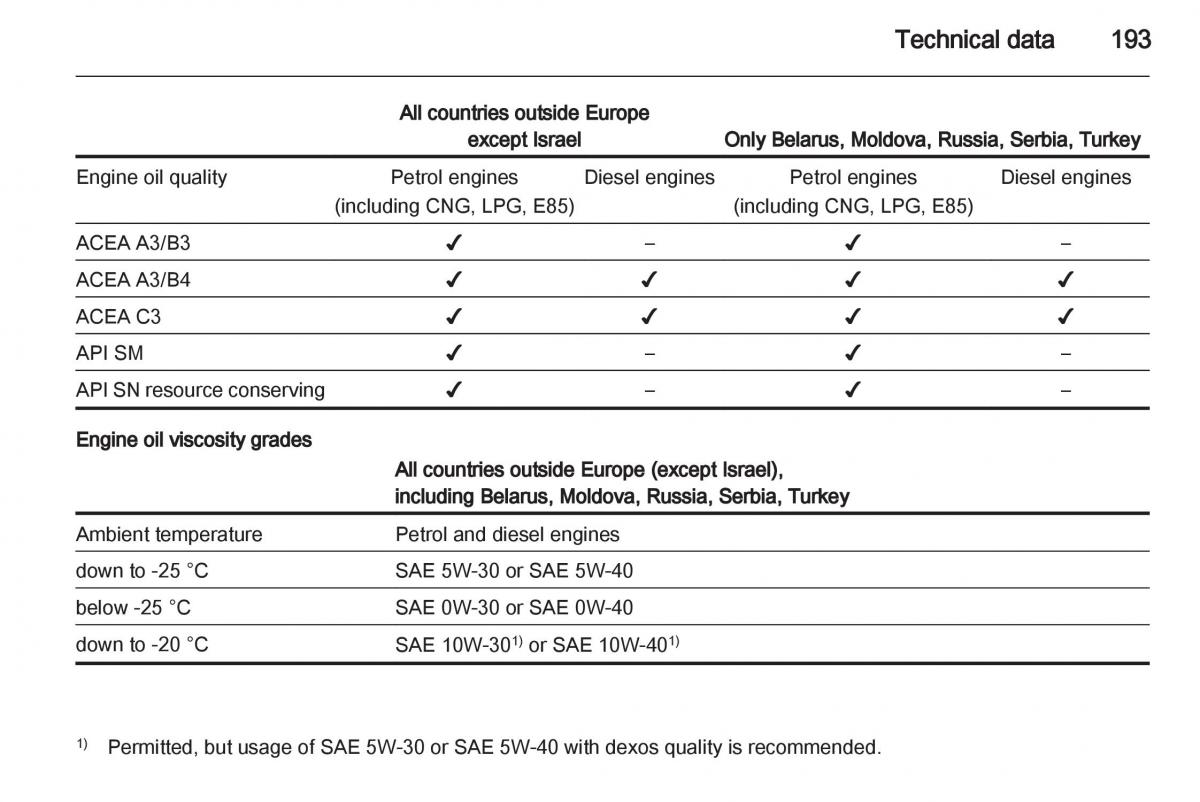 Opel Corsa D owners manual / page 195