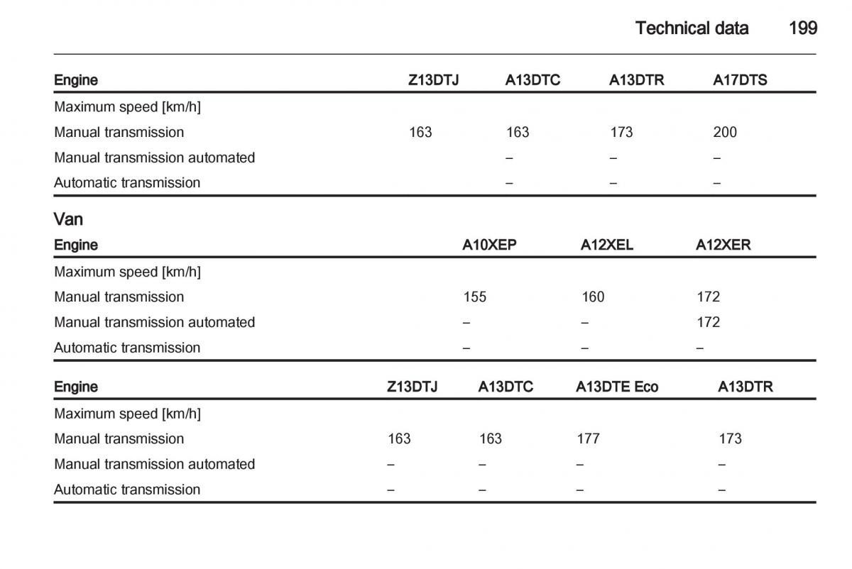 Opel Corsa D owners manual / page 201