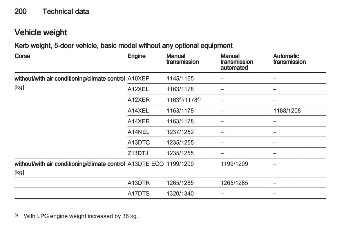 Opel Corsa D owners manual / page 202