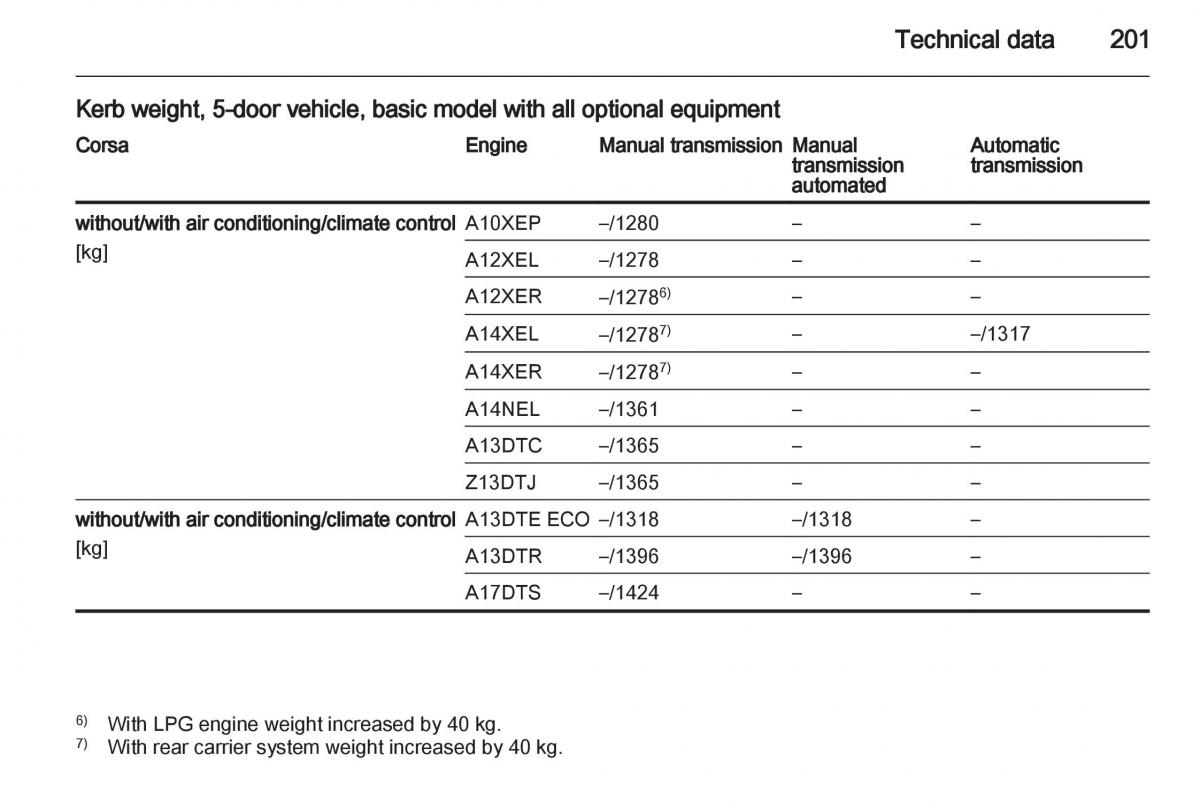 Opel Corsa D owners manual / page 203