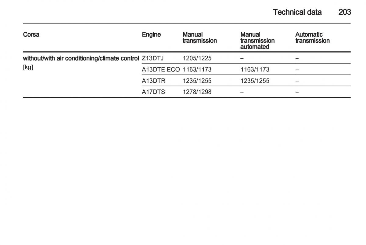 Opel Corsa D owners manual / page 205