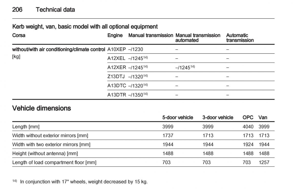 Opel Corsa D owners manual / page 208