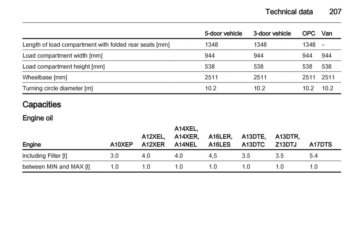 Opel Corsa D owners manual / page 209