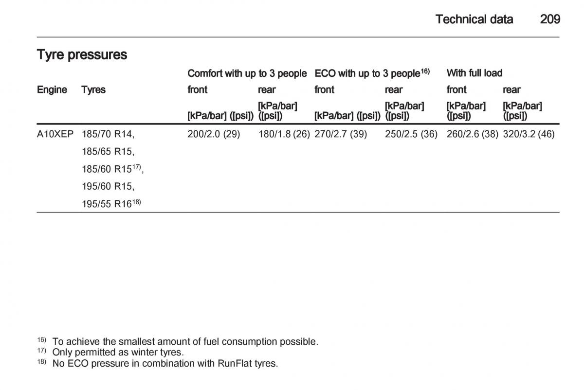 Opel Corsa D owners manual / page 211