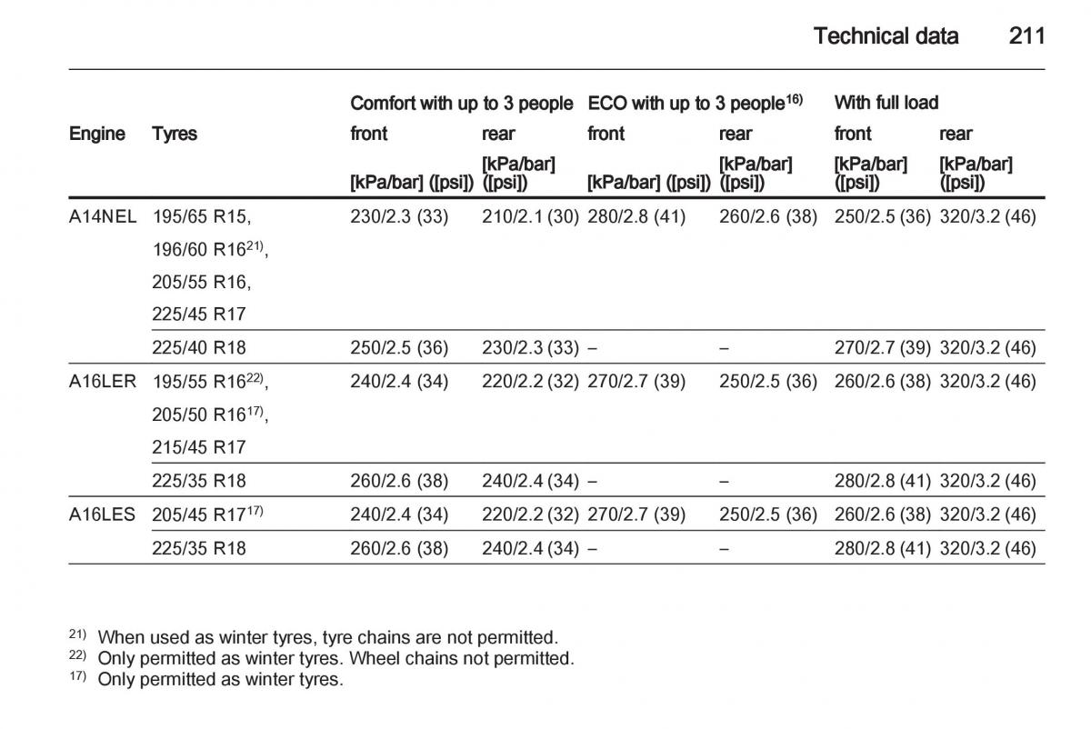 Opel Corsa D owners manual / page 213