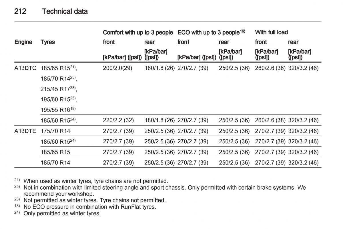 Opel Corsa D owners manual / page 214