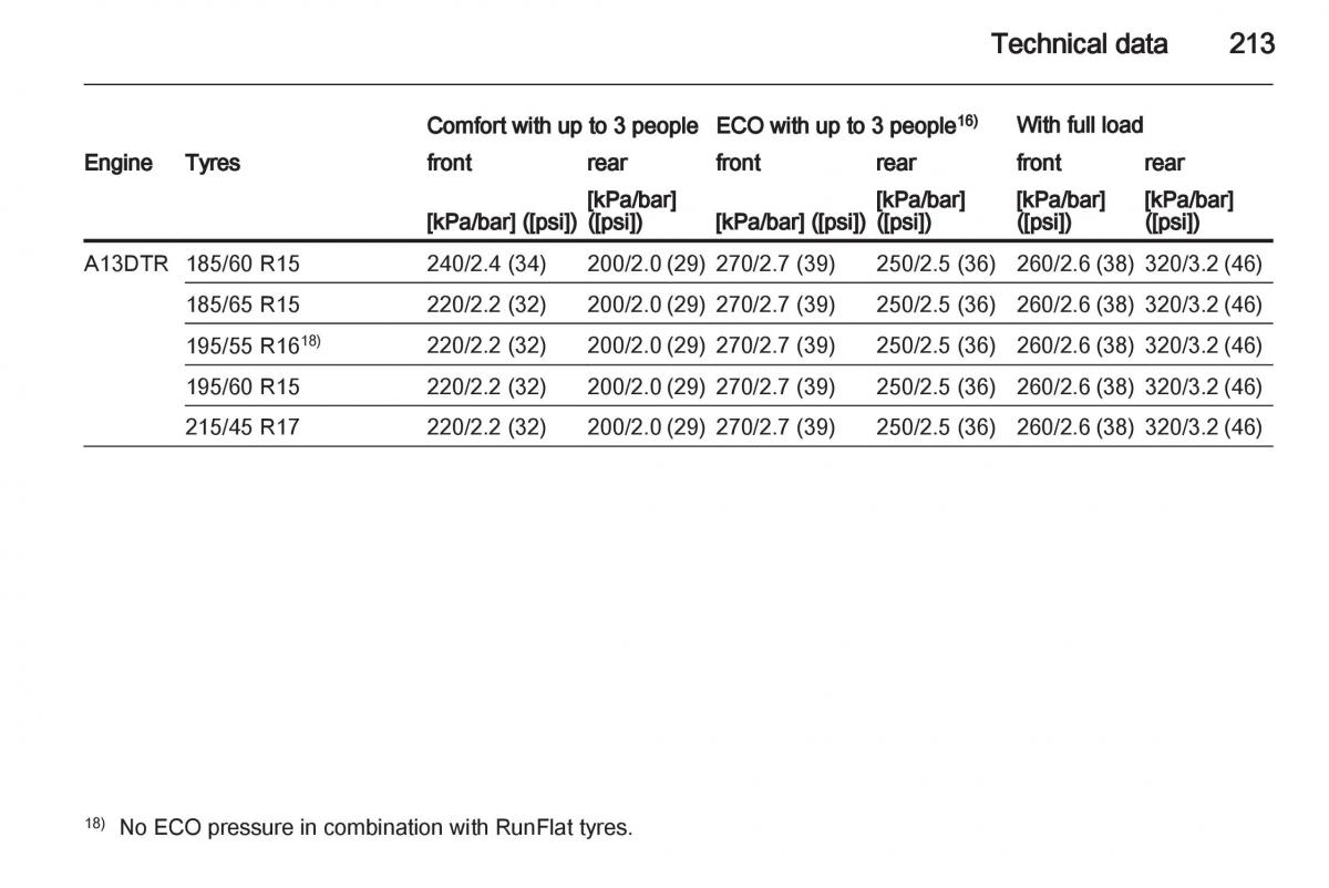 Opel Corsa D owners manual / page 215