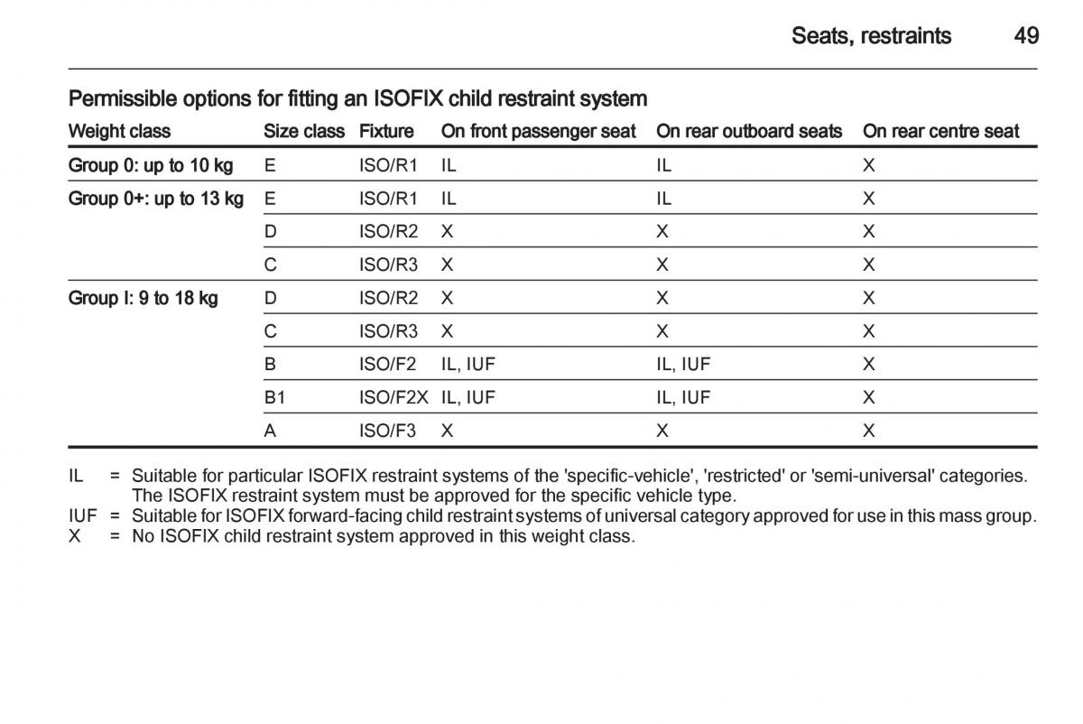 Opel Corsa D owners manual / page 51