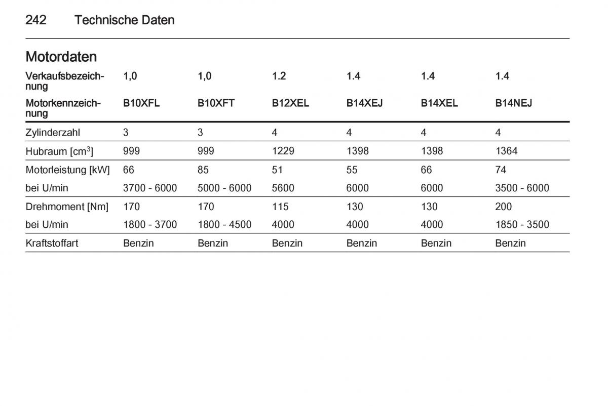 Opel Corsa E Handbuch / page 244