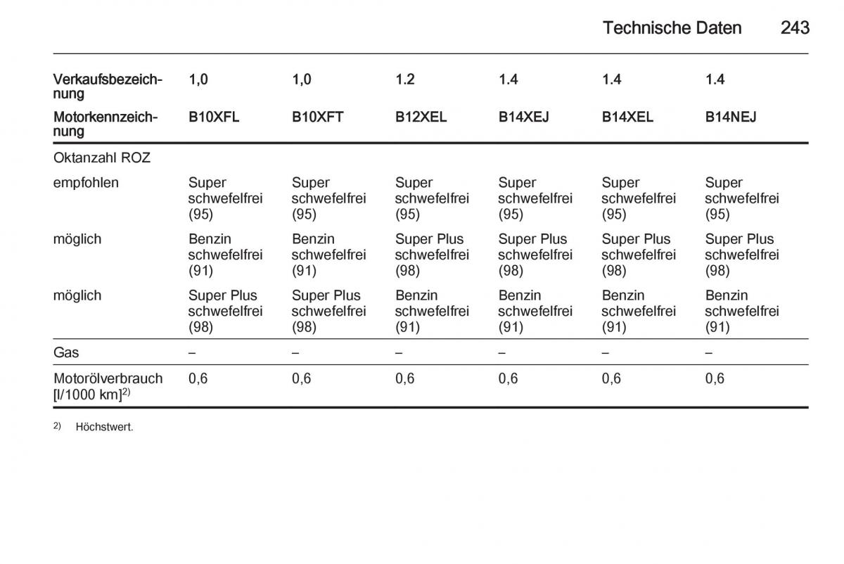 Opel Corsa E Handbuch / page 245