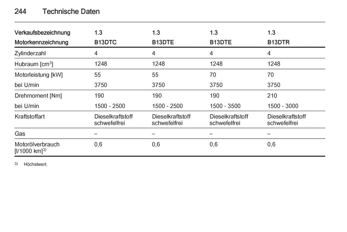 Opel Corsa E Handbuch / page 246