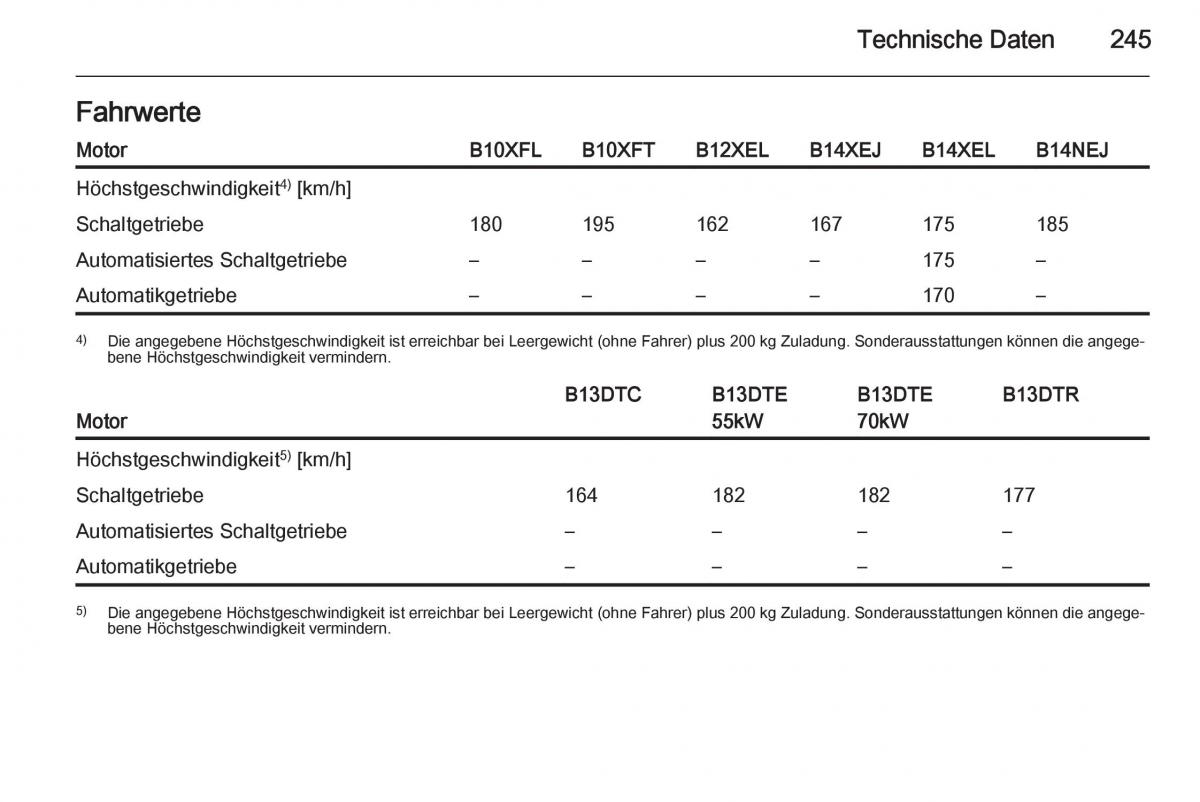 Opel Corsa E Handbuch / page 247