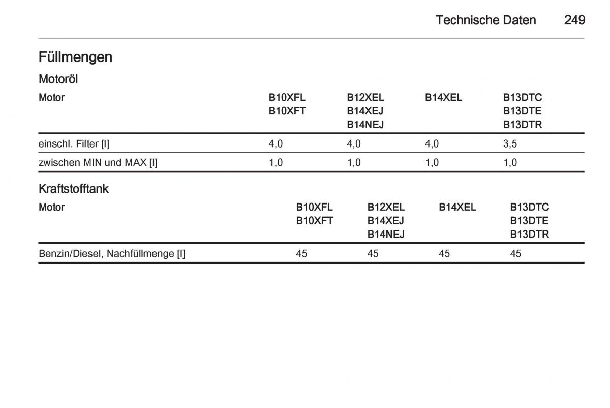 Opel Corsa E Handbuch / page 251