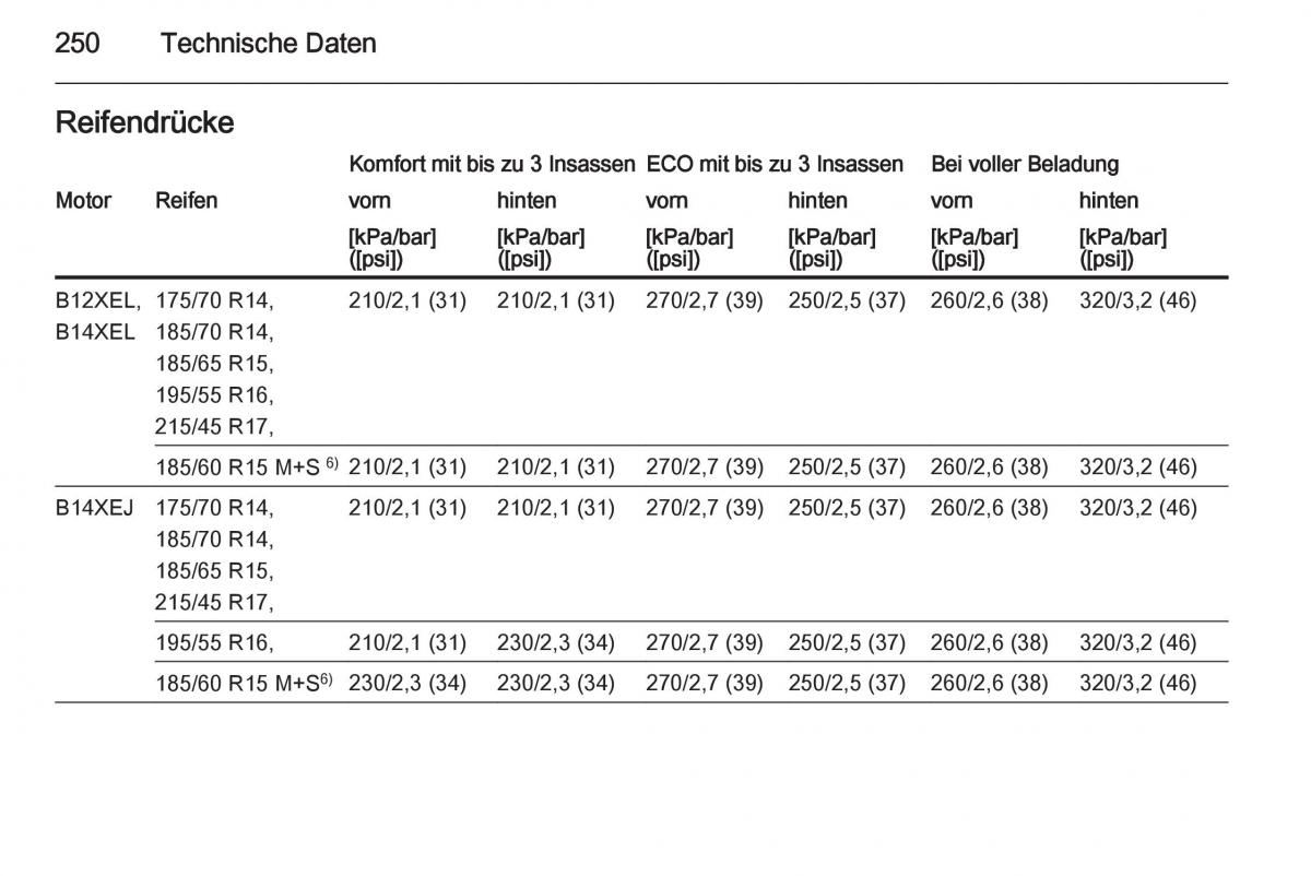 Opel Corsa E Handbuch / page 252